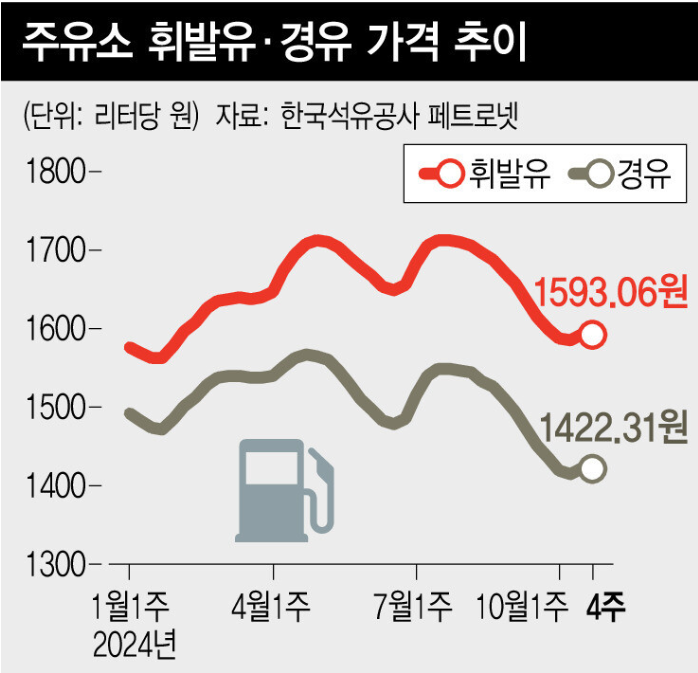 구인주유소 이미지