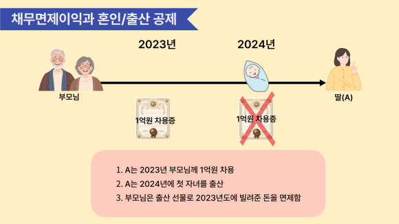 세무회계윤 이미지