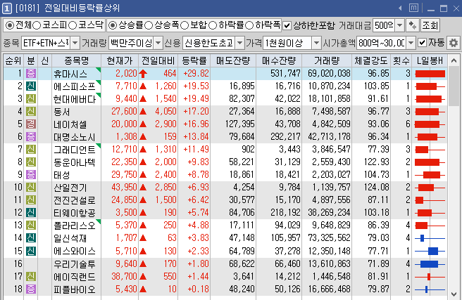 (주)피엠티 이미지