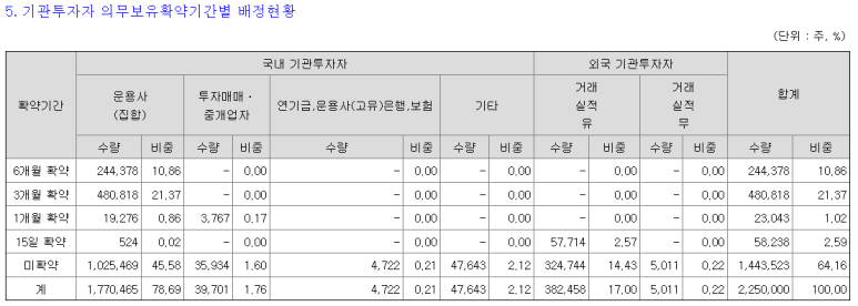 성우유통 이미지