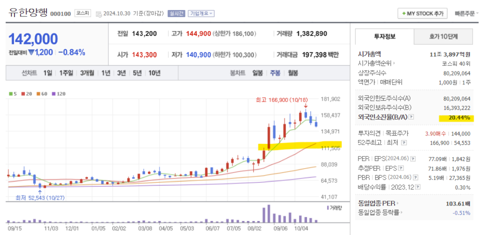 정주상회 이미지