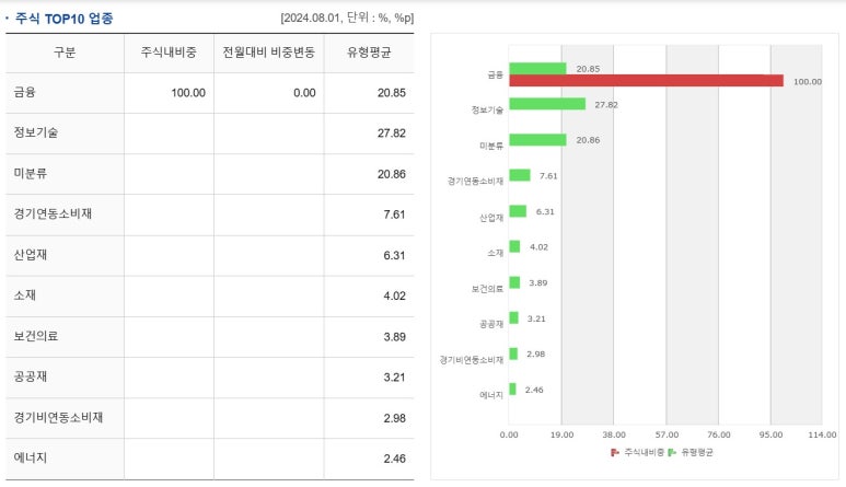 아시아신탁(주) 이미지