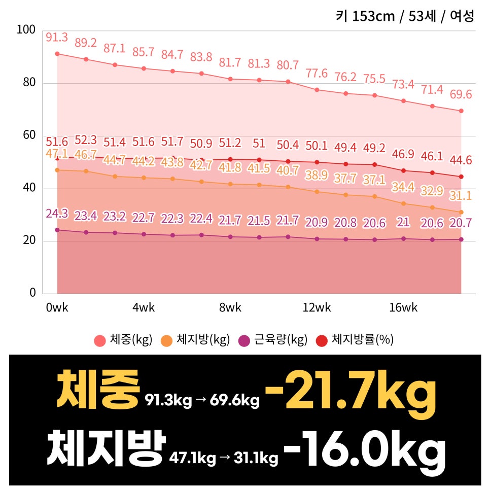 강남에프엠의원 이미지