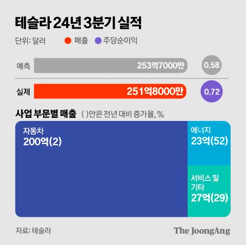 머스크랩 이미지