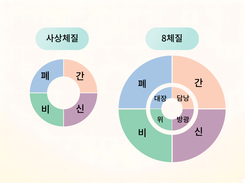 오초한의원 이미지