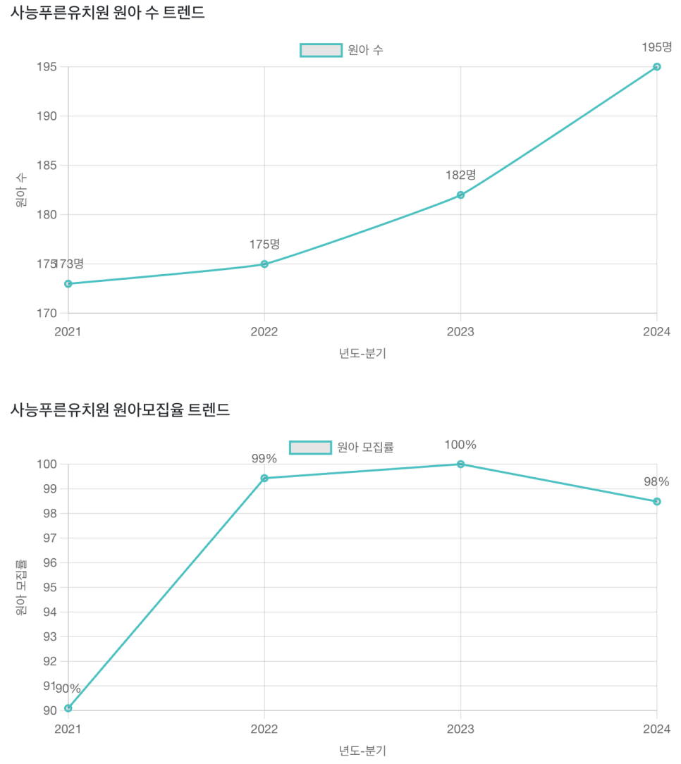 사능푸른유치원 이미지