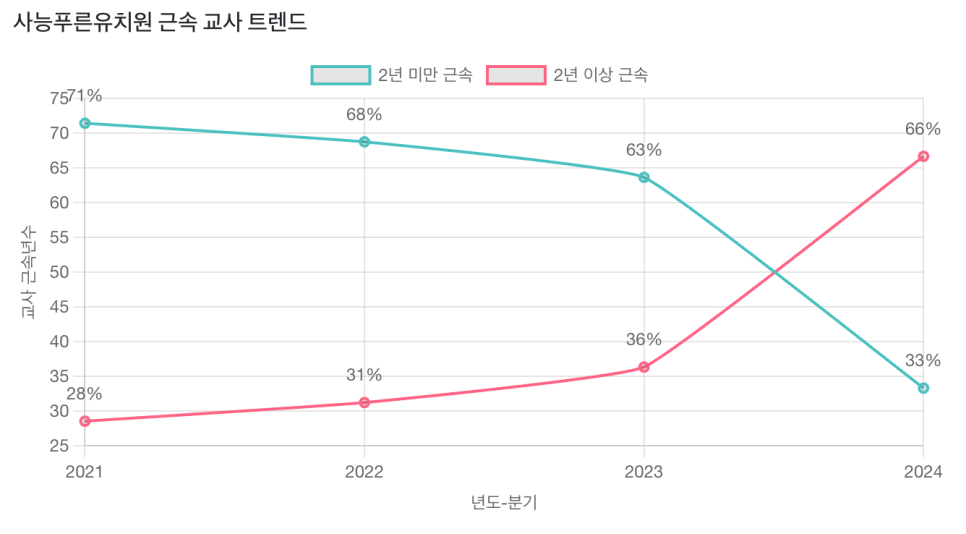 사능푸른유치원 이미지