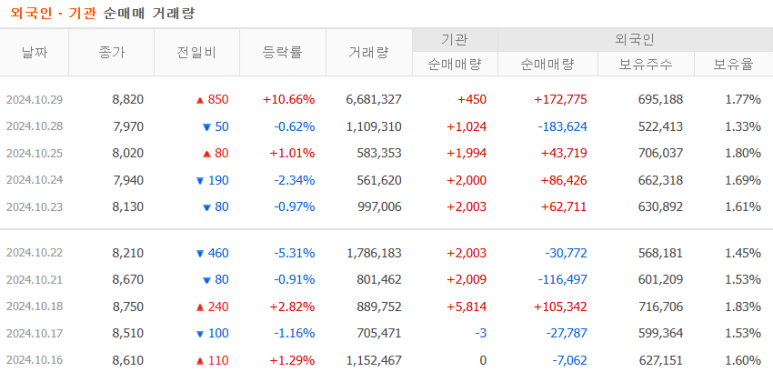 케이씨티 이미지
