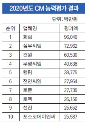 센터스퀘어관리사무소 이미지
