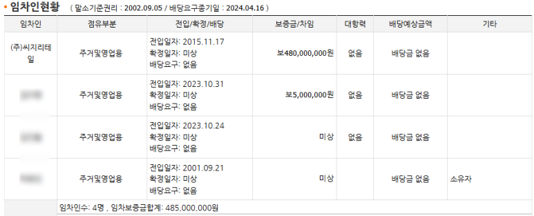 씨지리테일주 이미지