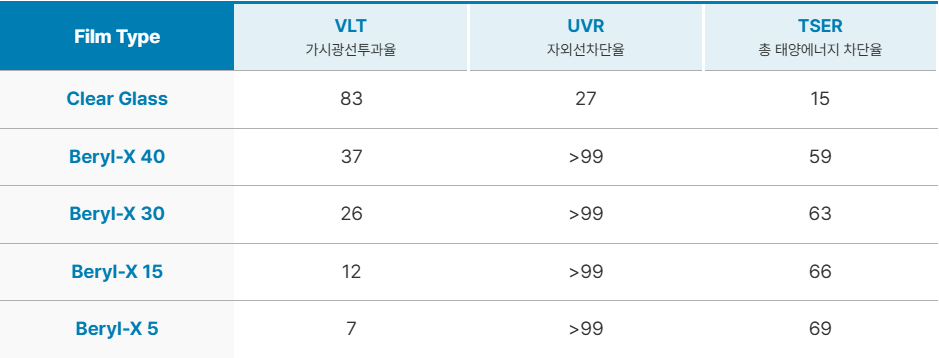 에너지가드 이미지