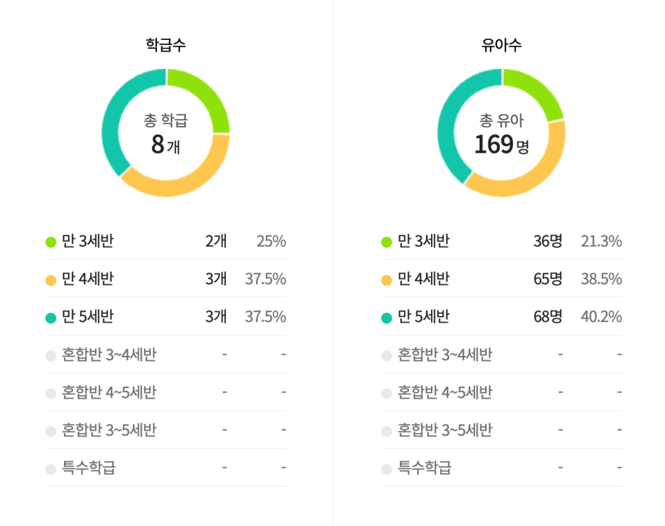부영예술유치원 이미지