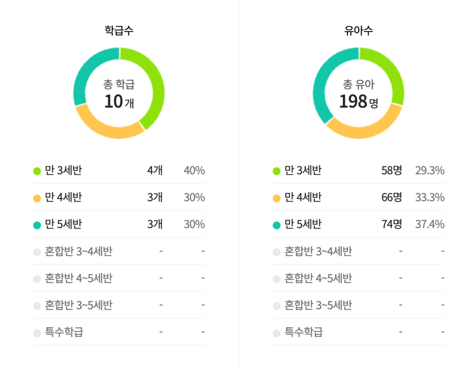 호만브레인유치원 이미지