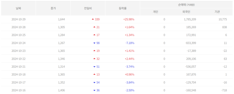 (주)이상 이미지