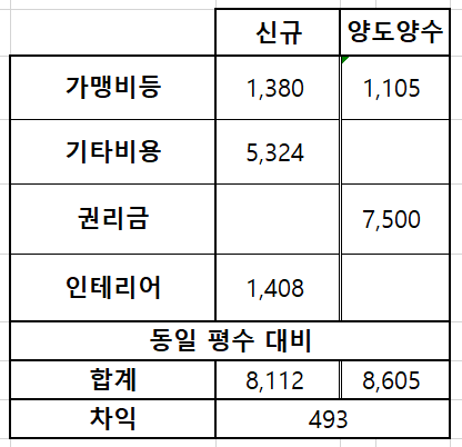 더벤티연수 이미지