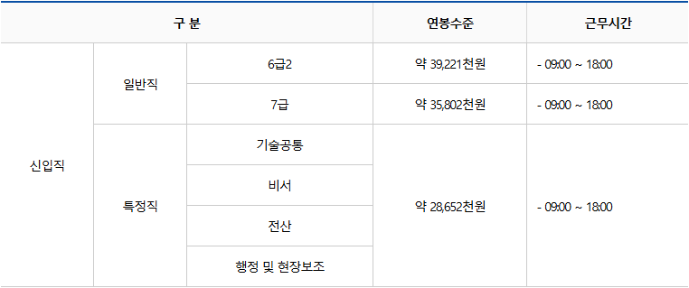 한국가스 이미지