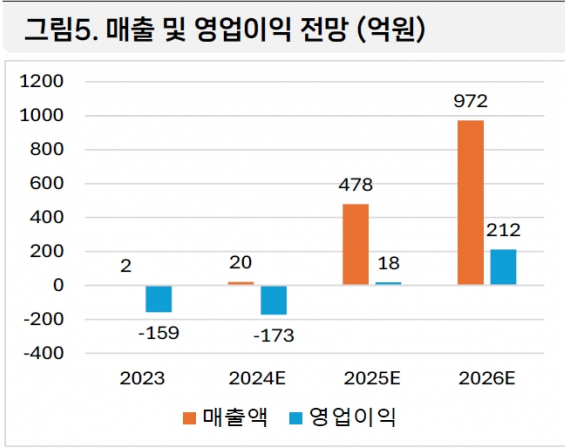 이노트레이딩 이미지