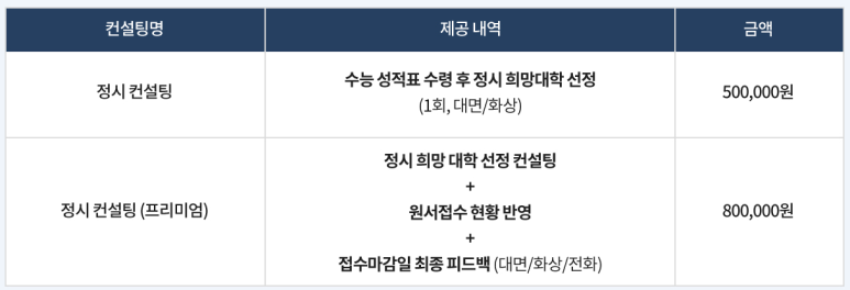 프리미어컨설팅 이미지