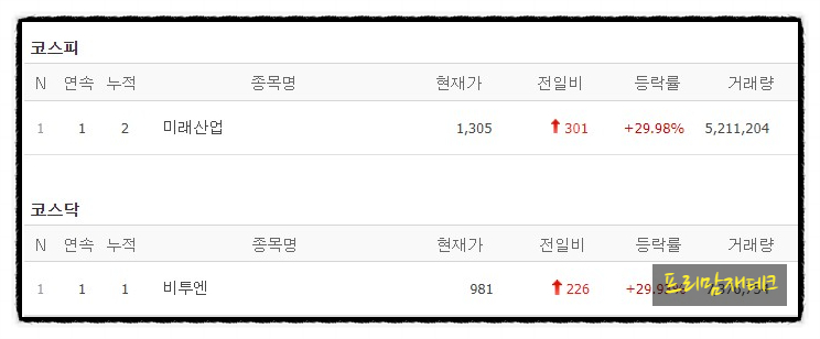 신송슈퍼 이미지