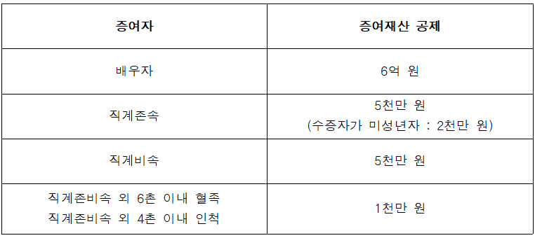 나라세무회계사무소 이미지