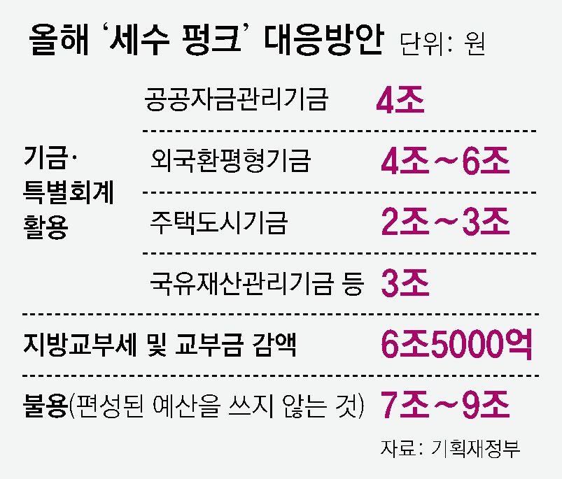 동아펑크 이미지