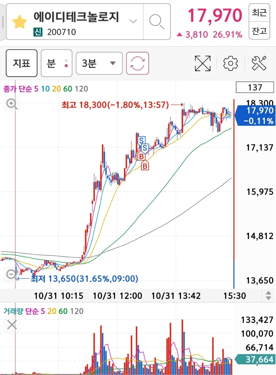 테크놀로지트레이딩 이미지