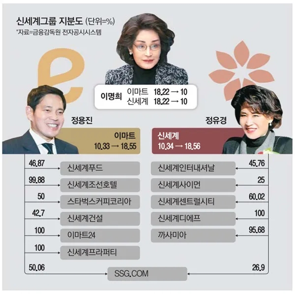 신세계인력 이미지