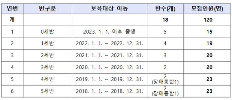 구립포레온나율어린이집 이미지