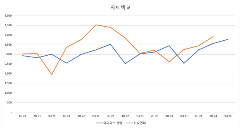 화승상회 이미지