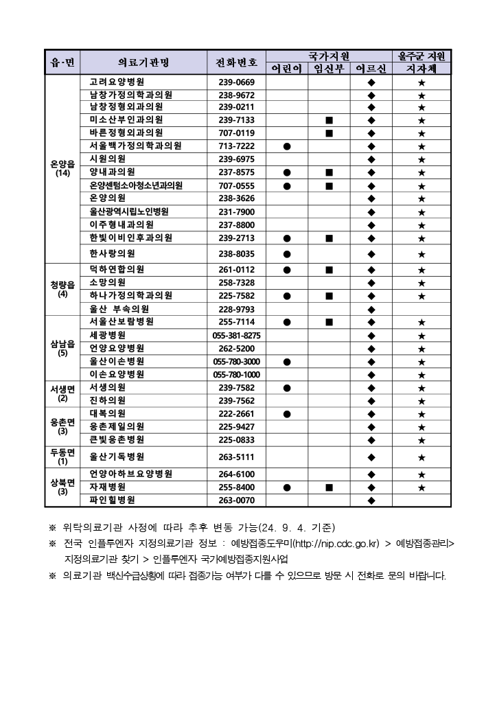 최마취통증의학과의원 이미지