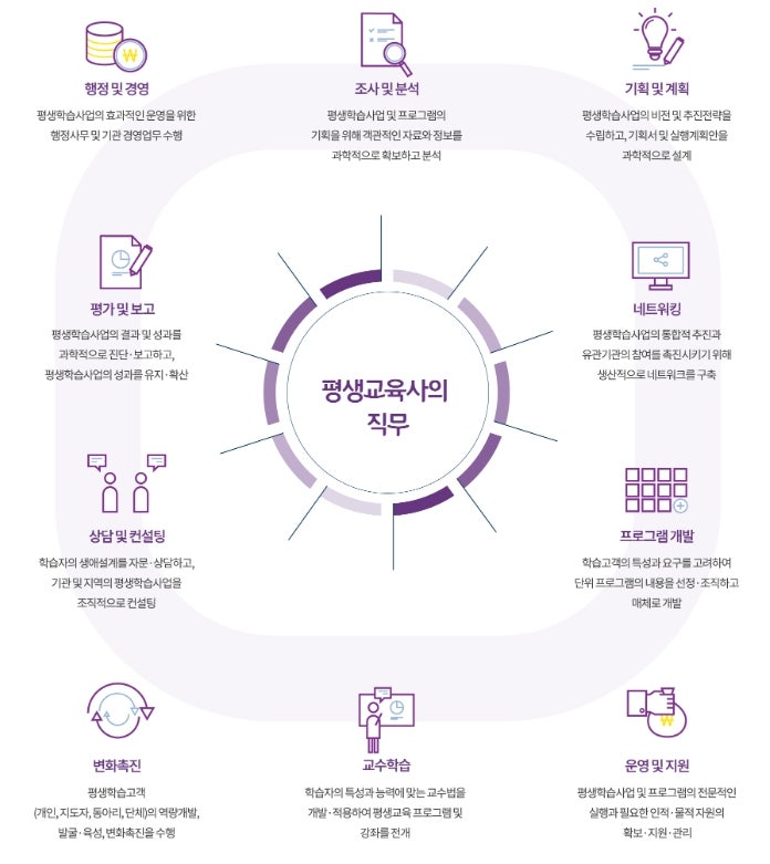 병점길요양보호사교육원 이미지