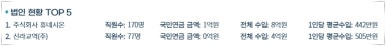 (주)케이에스한국고용정보 이미지
