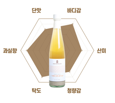 초이리 브루어리 이미지