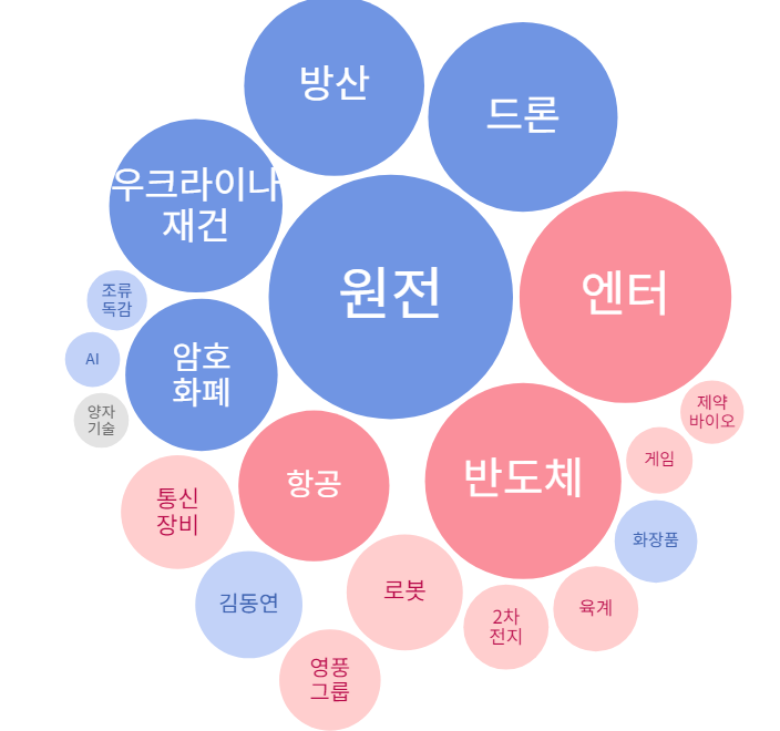 이노이엔씨 이미지