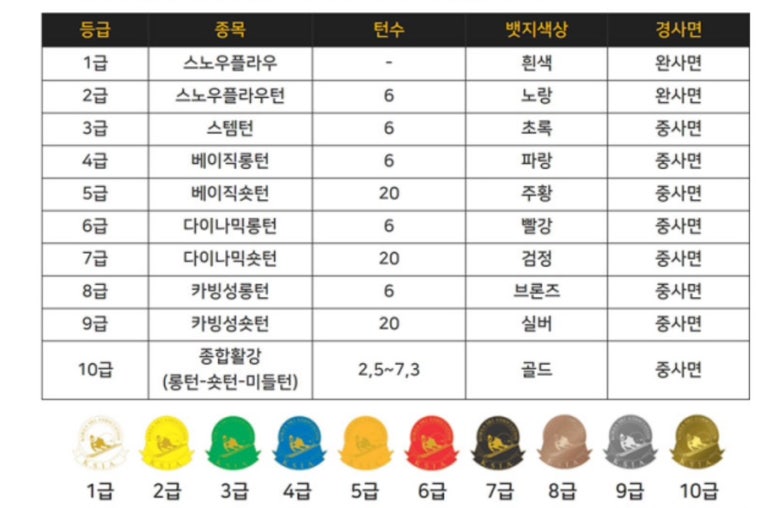 정선군스키협회 이미지