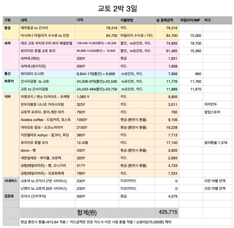 로이지르 이미지