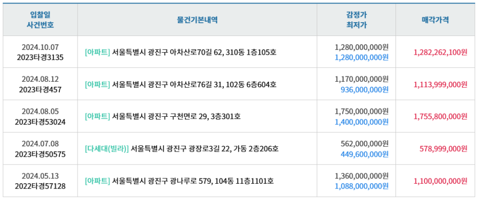 주식회사 지에이치 이미지