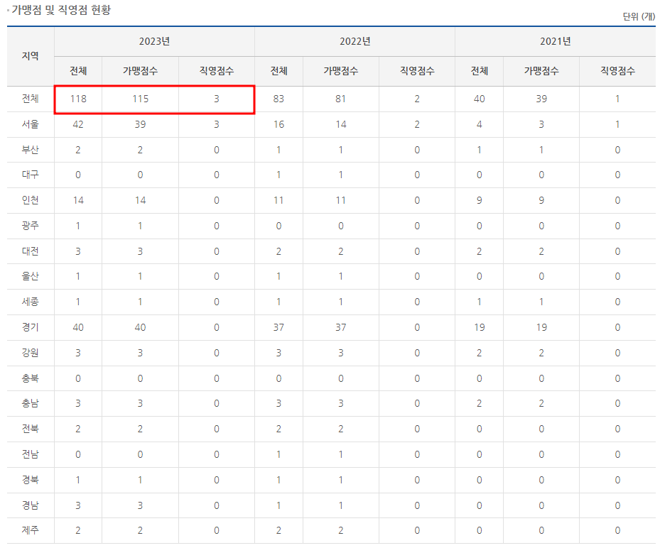 네오에프엔비 이미지