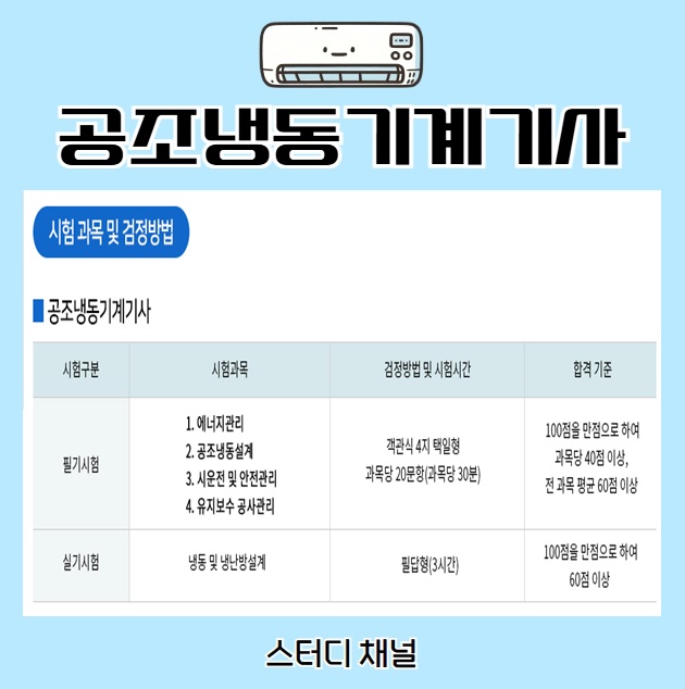 디지털냉동공조 이미지