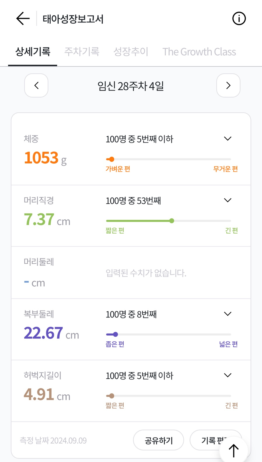 서울산부인과 이미지