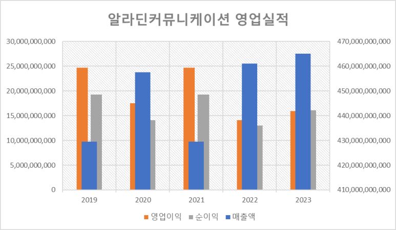 알라딘커뮤니케이션 이미지