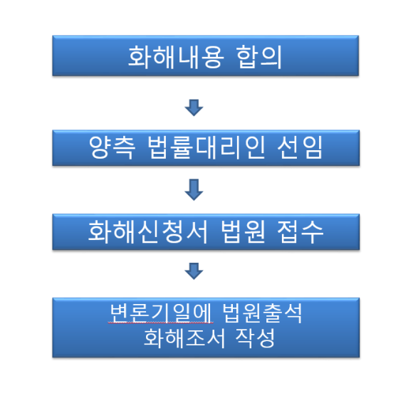 법률사무소화해 이미지