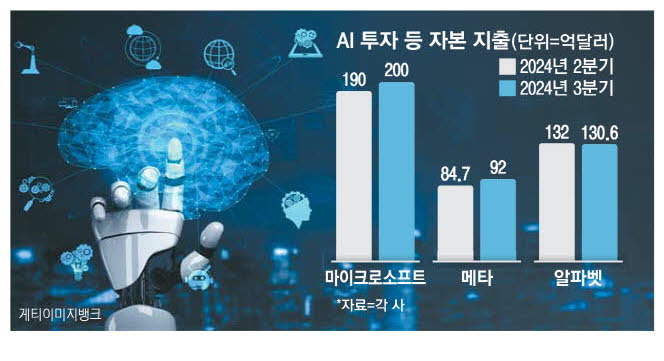 빅테크 이미지