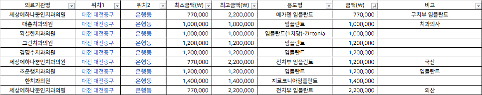 김명수치과 이미지