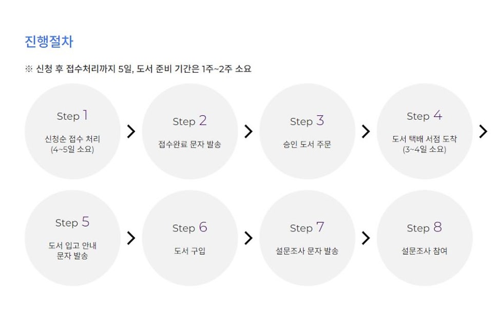 여수고서점，문구 이미지