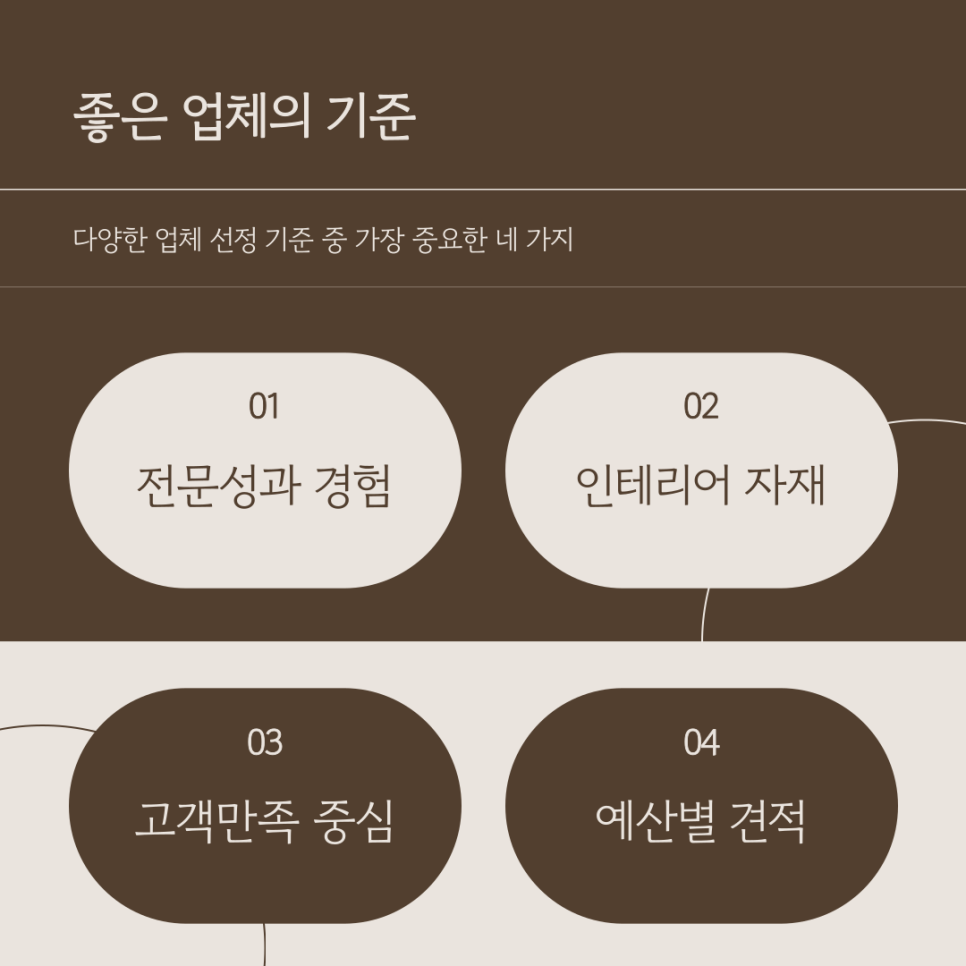 디케이인테리어 이미지