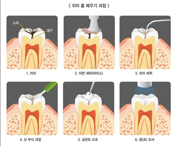 뉴코키아치과병원 이미지