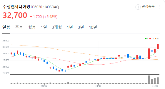 (유)주성 이미지