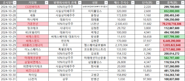 지앤피테크 이미지