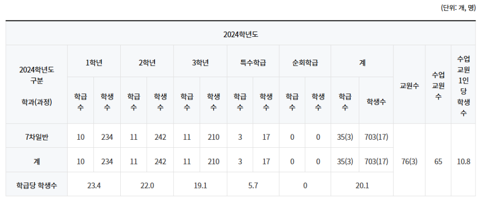 영신여자고등학교 이미지